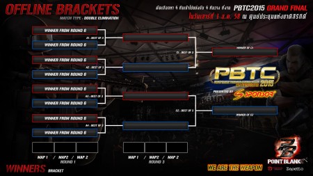 winner_brackets