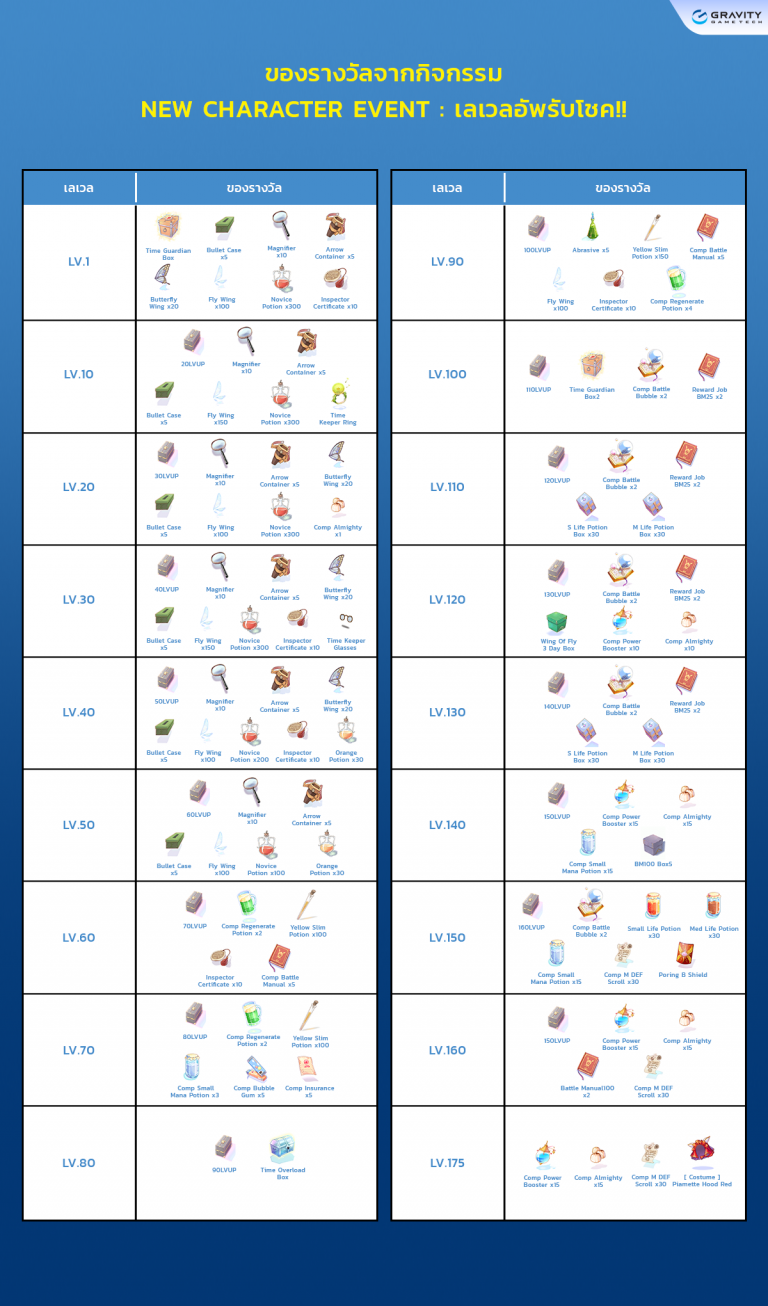 New Character Event list 768x1306 1