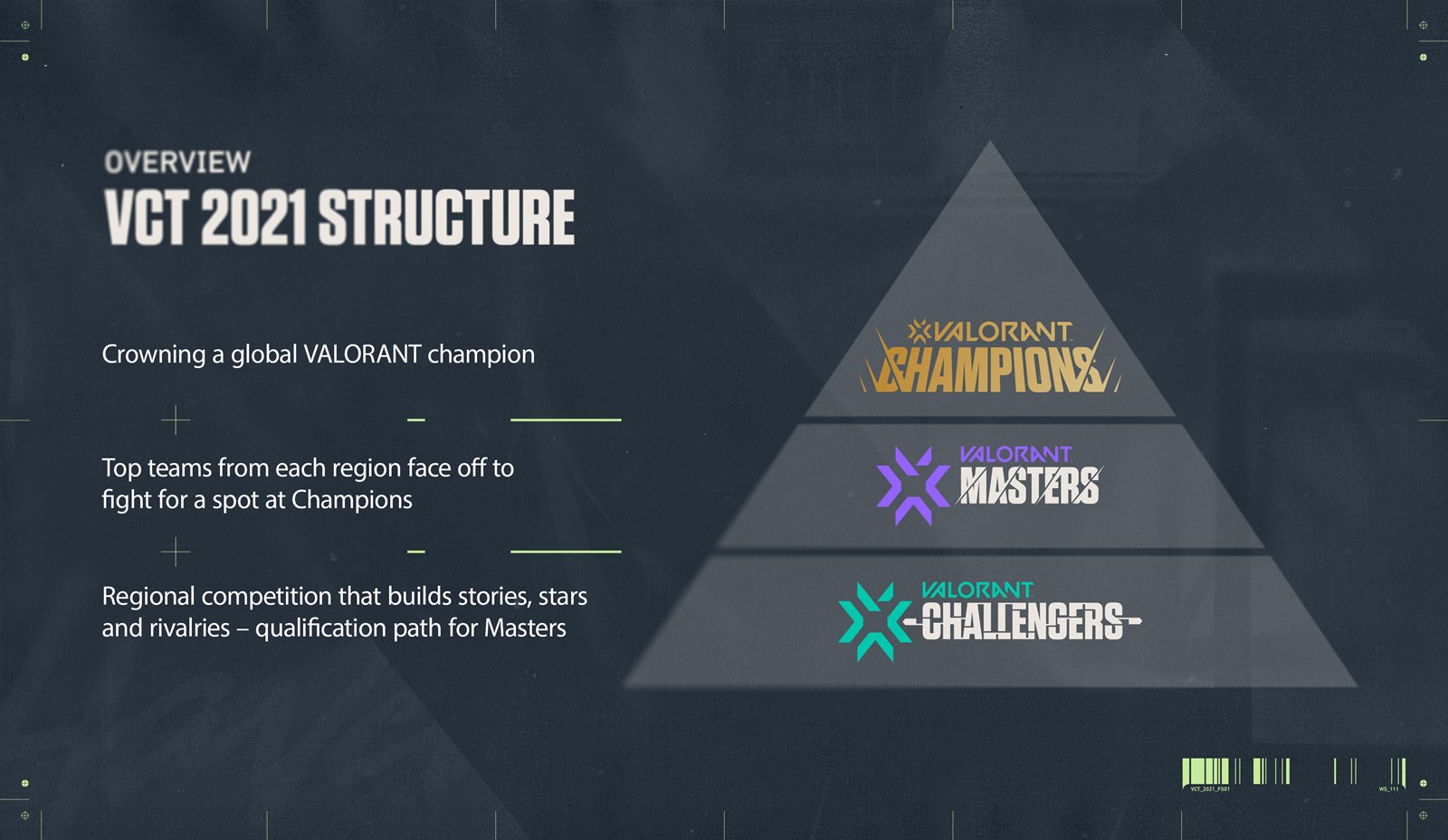 CONFIDENTIAL 2 VCT Structure Overview