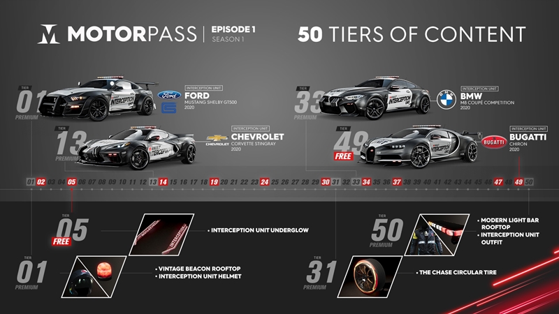 TC2 Infographic Motorpass 25112020 6PMPARISTIME