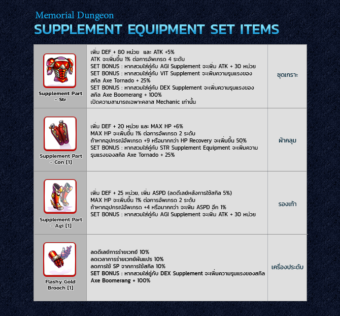 SupplementEquipment