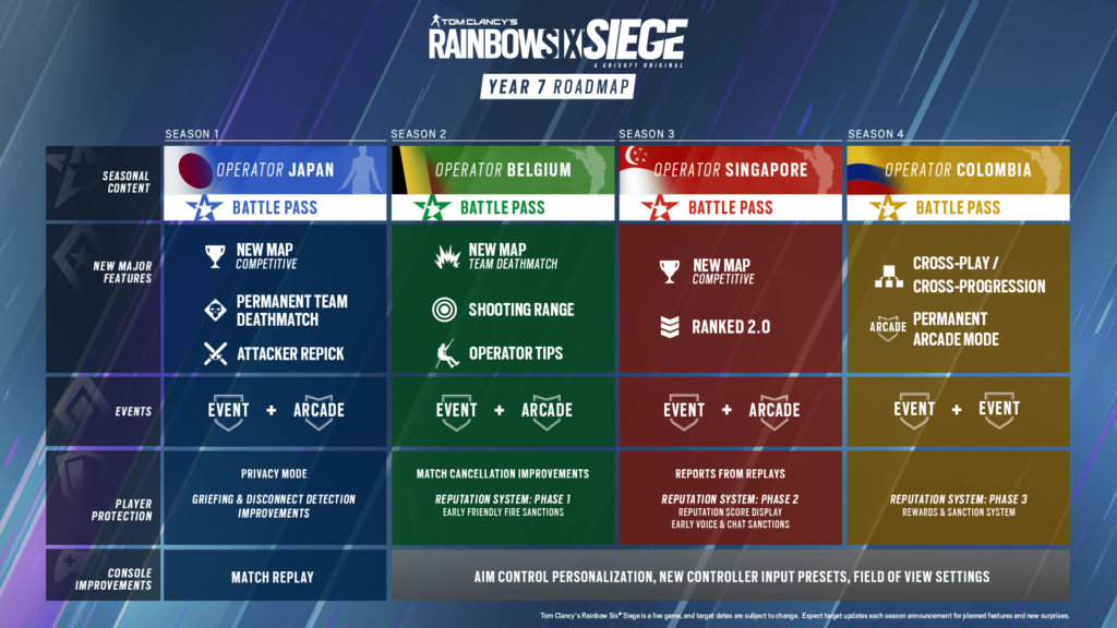 R6S SI22 Y7ROADMAP ENG 1024x576 1