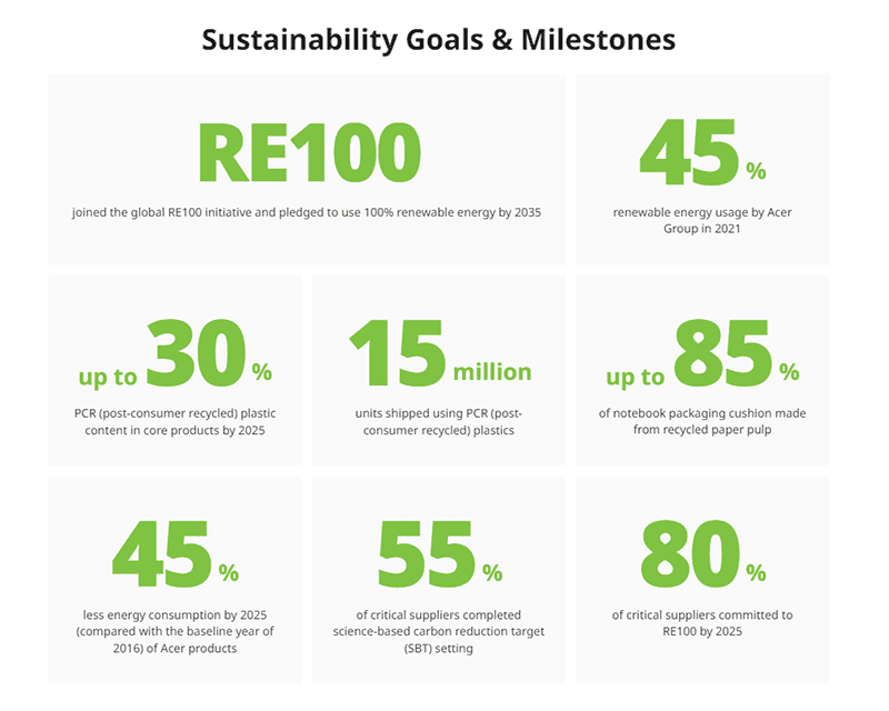 acer earthion milestones 1