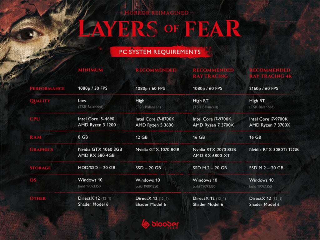 Layers of Fear PC Specs 05 15 23 1024x768 1