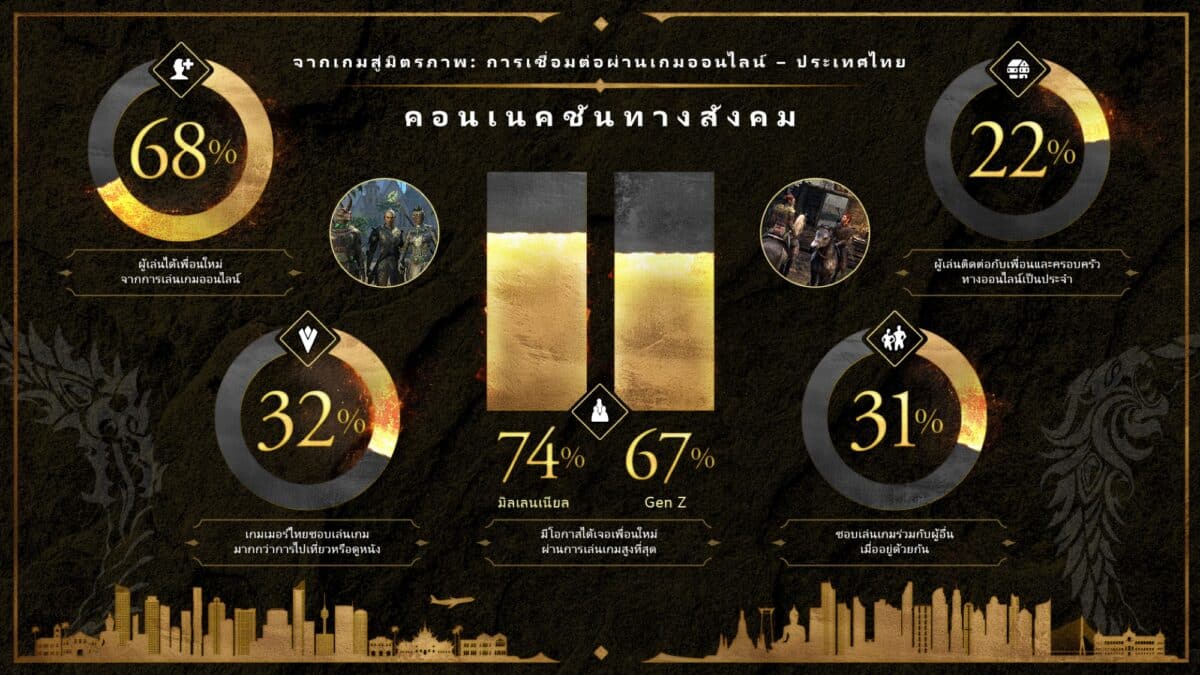 ESO Research Infographic 1