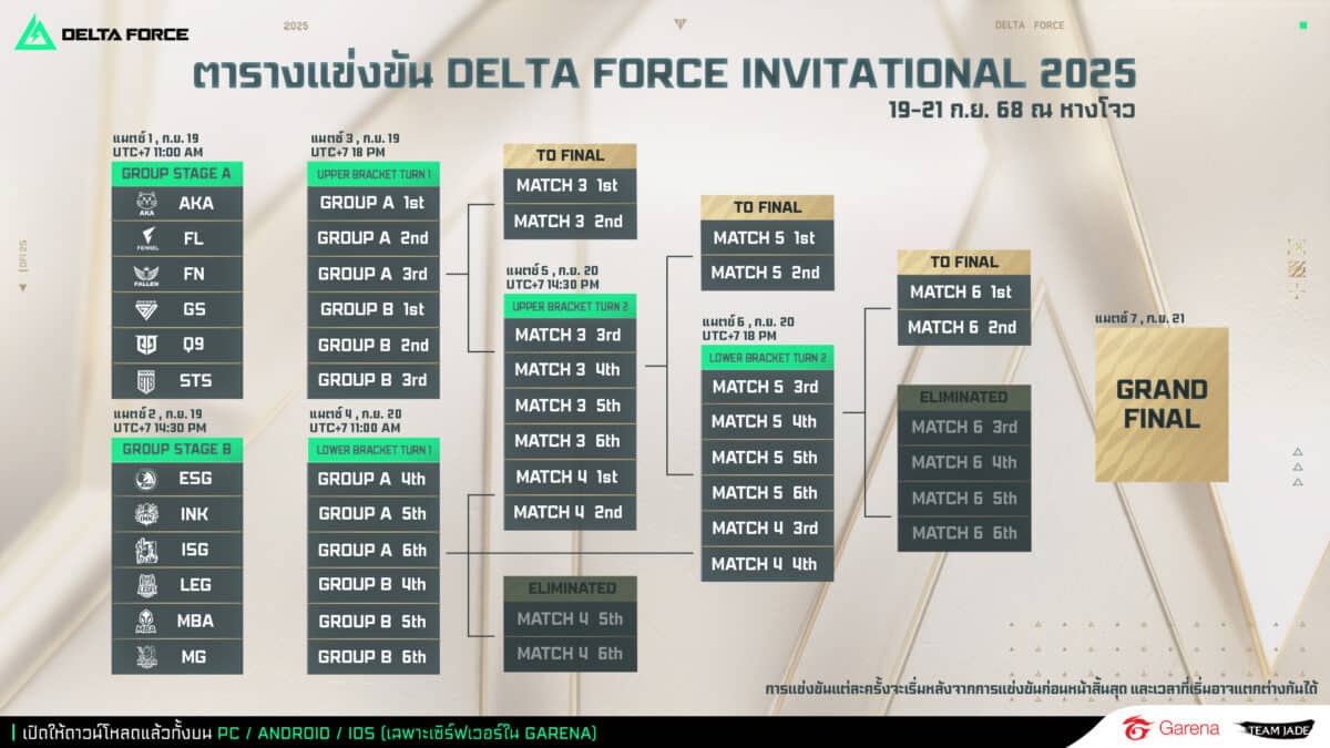 ตารางแข่งขัน Delta Force Invitational 2025