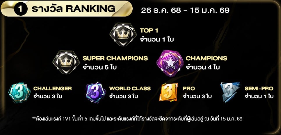 กิจกรรมจัดอันดับ Ranking 1v1