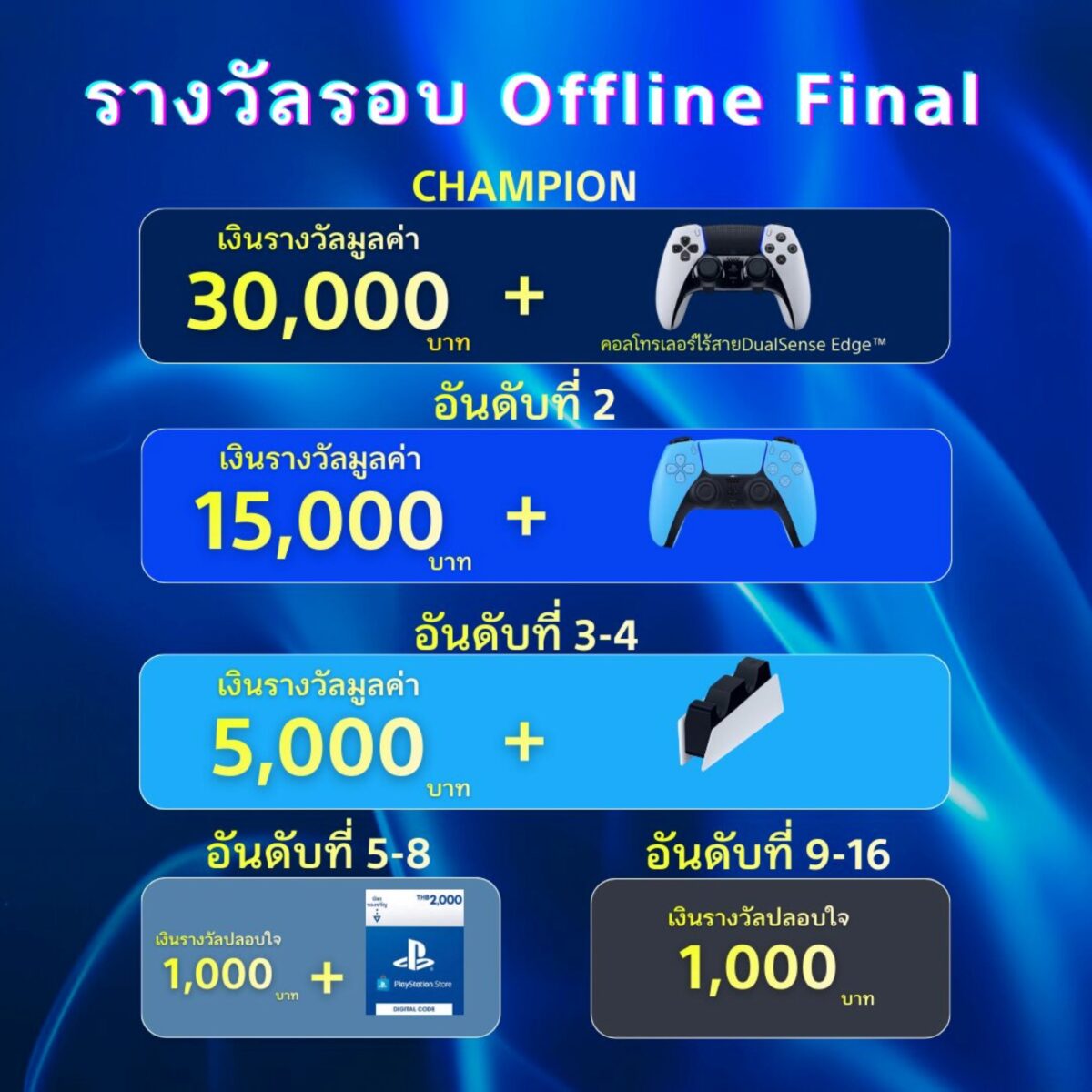 UEFA Champion League Challenge offline final prize