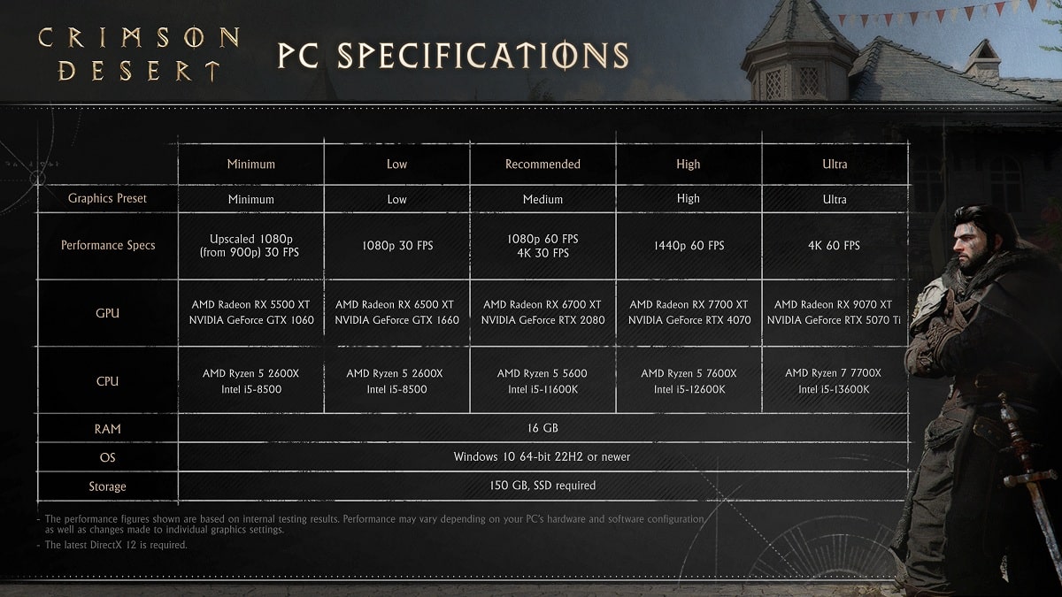 Image Crimson Desert Performance PC