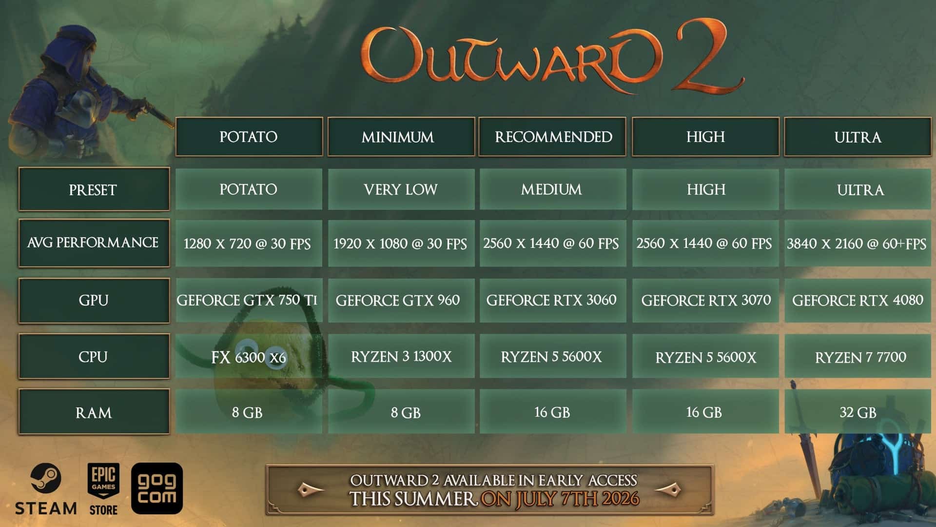 Outward 2 EA Date 05 19 26 Specs