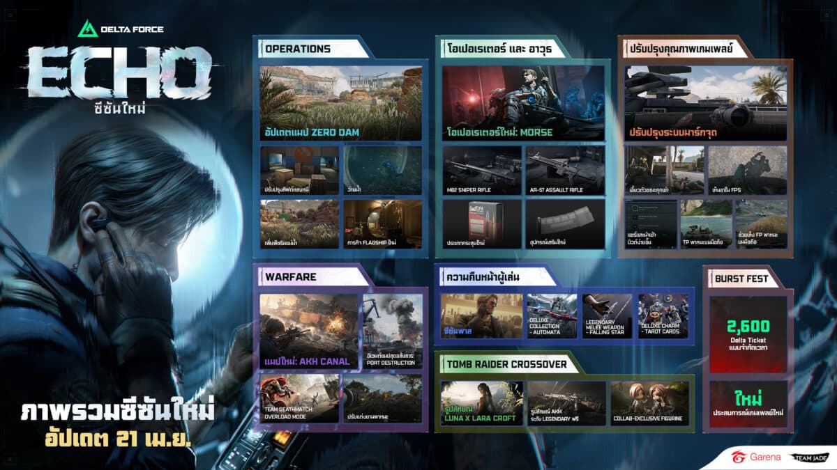 ภาพรวมการอัปเดตหลักในซีซัน Echo
