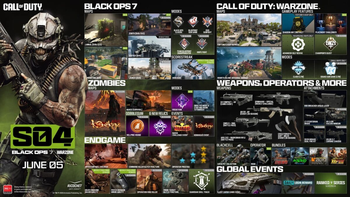 COD BO7 S4 Roadmap