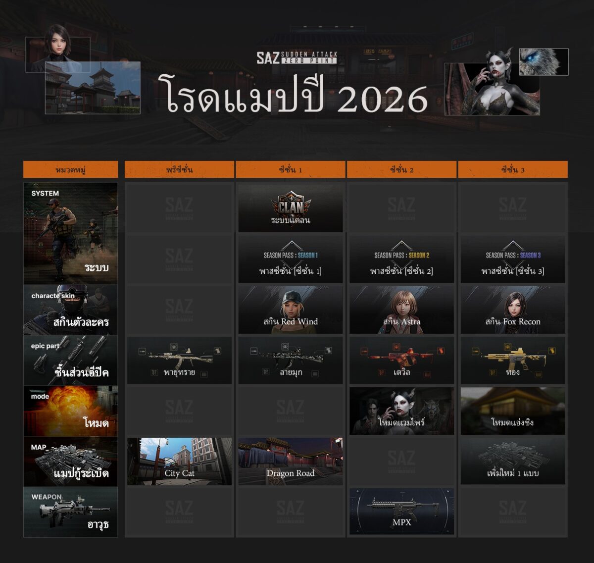 SAZ Roadmap TH