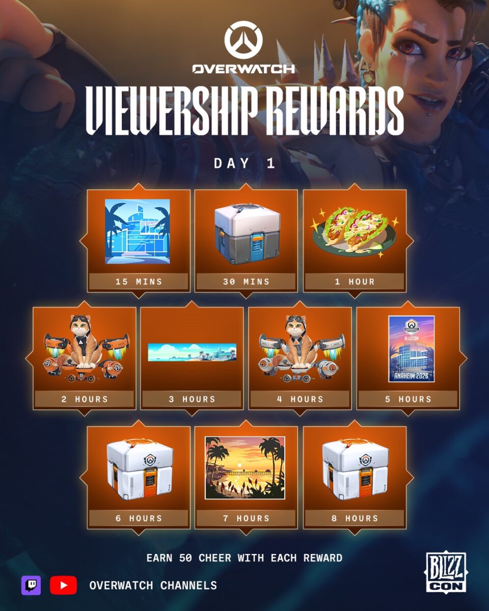 BlizzCon 2026 – Viewership Drops – Overwatch – Day 1