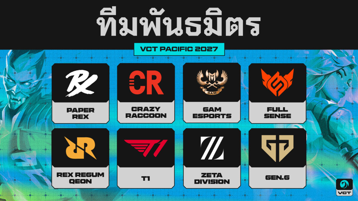 VCTP27 Partnered Teams
